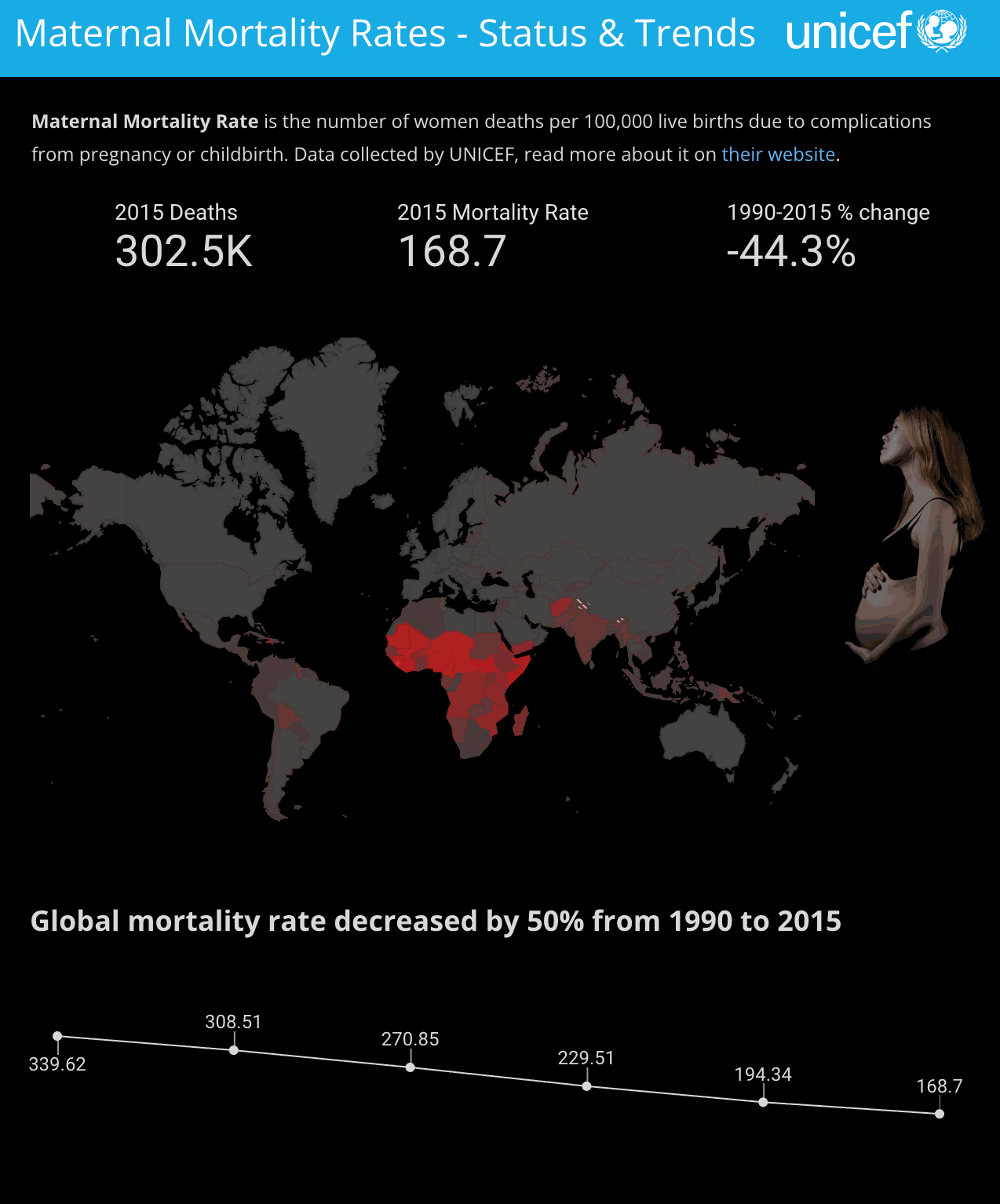 Maternal Mortality dashboard